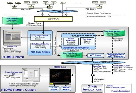 eipp system